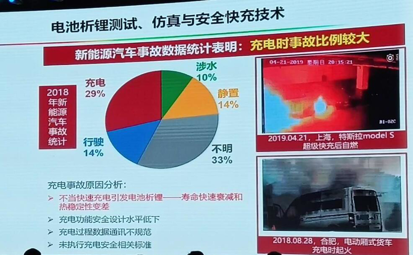 电动bsports必一体育，电池，动力电池热失控