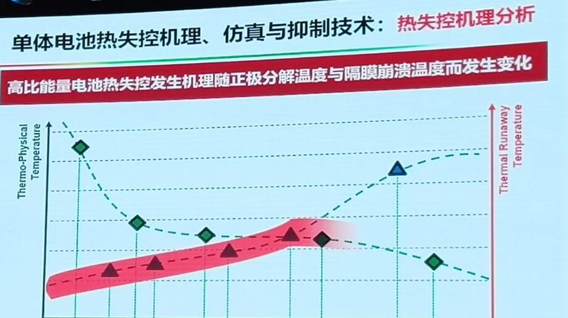 电动bsports必一体育，电池，动力电池热失控