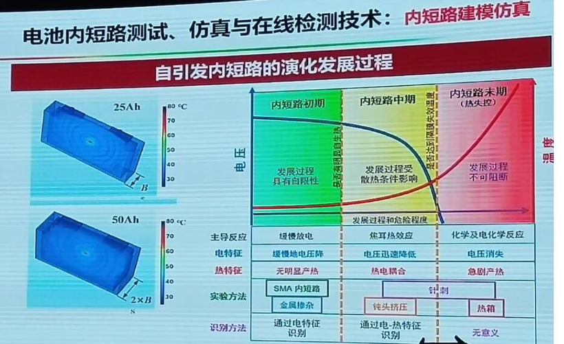 电动bsports必一体育，电池，动力电池热失控