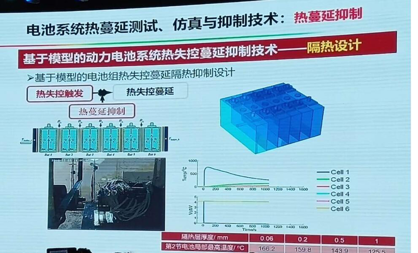电动bsports必一体育，电池，动力电池热失控