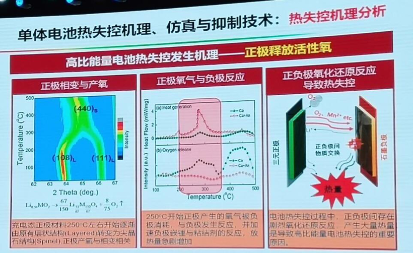 电动bsports必一体育，电池，动力电池热失控