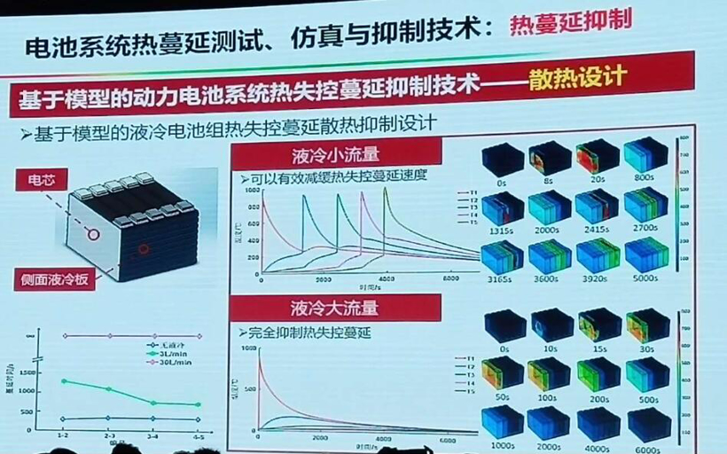 电动bsports必一体育，电池，动力电池热失控