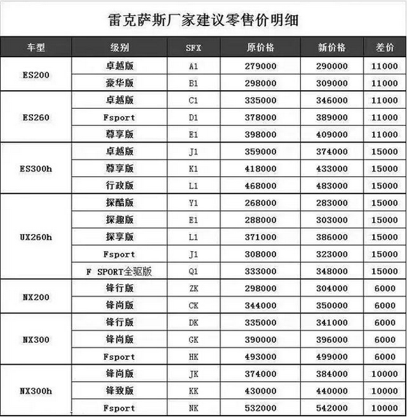 配置升级价格上涨 雷克萨斯4款必一运动上市