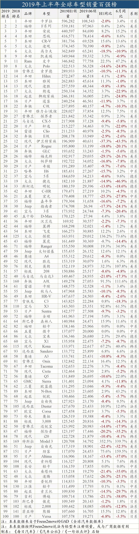 SUV，销量，自主品牌