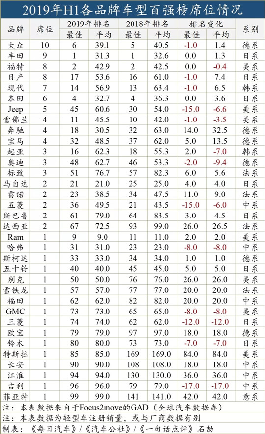 SUV，销量，自主品牌