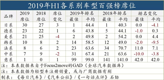 SUV，销量，自主品牌