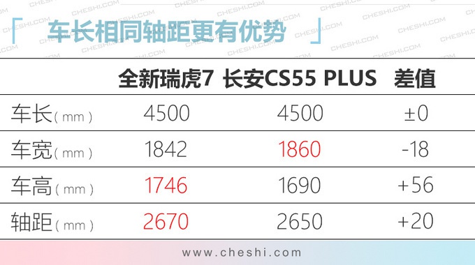 奇瑞最新产品规划曝光 今年推5款必一运动