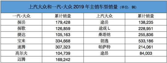 产量，销量，上汽大众，上汽大众bsports必一体育销量