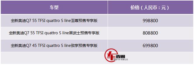 ​预售70万起，关于即将上市的全新奥迪Q7这5件事儿你需要了解！