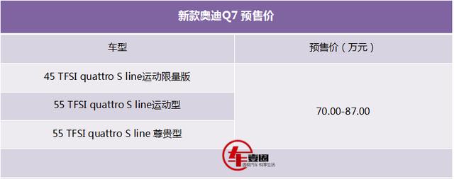 ​预售70万起，关于即将上市的全新奥迪Q7这5件事儿你需要了解！