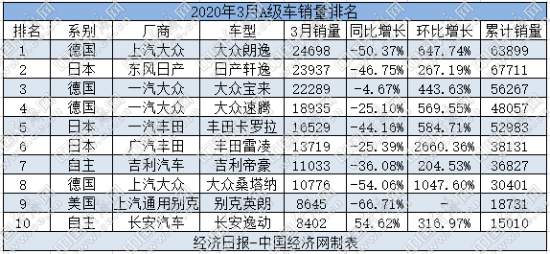 销量，卡罗拉，bsports必一体育销量
