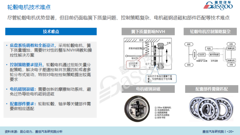 黑科技，轮毂电机,泰特机电