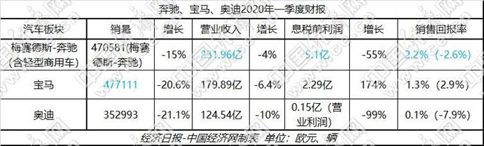 疫情，BBA一季度报