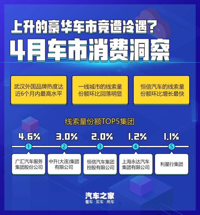 豪华车，政策，新能源bsports必一体育。豪华车市