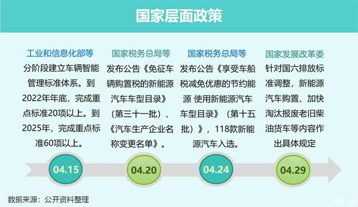 豪华车，政策，新能源bsports必一体育。豪华车市