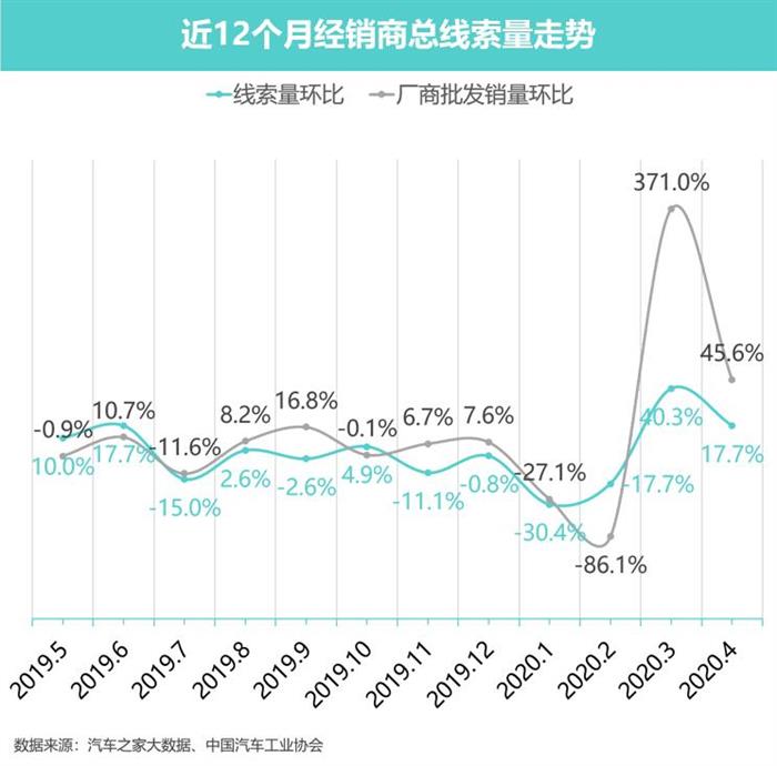 豪华车，政策，新能源bsports必一体育。豪华车市