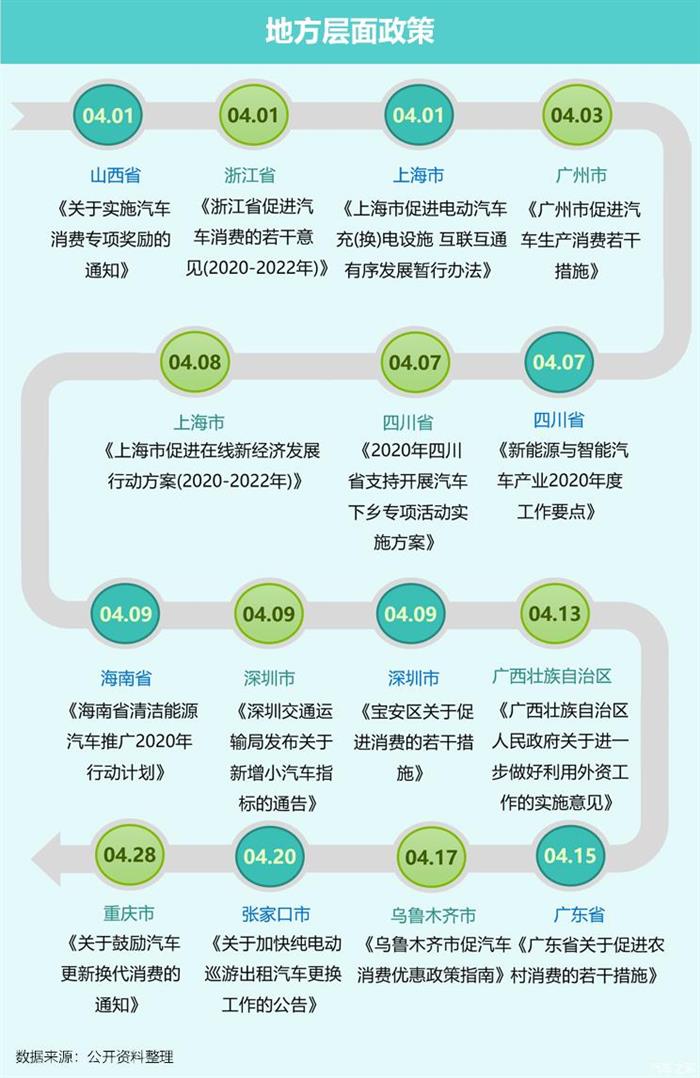 豪华车，政策，新能源bsports必一体育。豪华车市