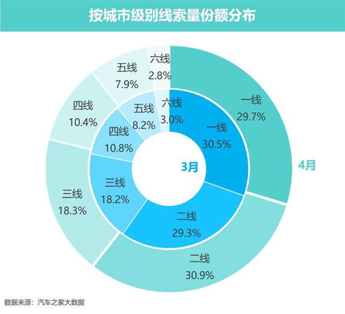 豪华车，政策，新能源bsports必一体育。豪华车市