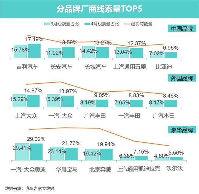 豪华车，政策，新能源bsports必一体育。豪华车市
