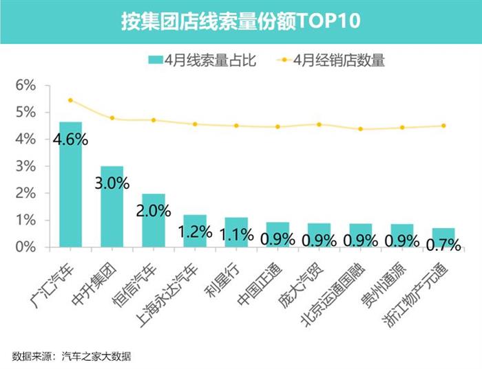 豪华车，政策，新能源bsports必一体育。豪华车市
