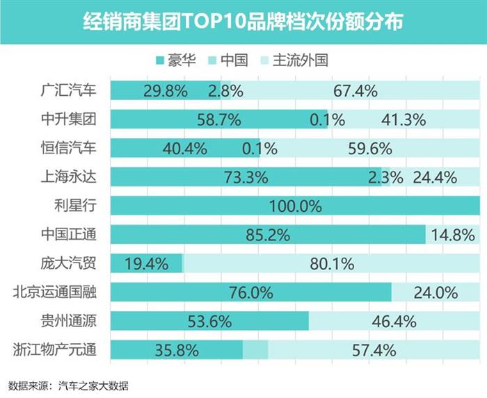 豪华车，政策，新能源bsports必一体育。豪华车市