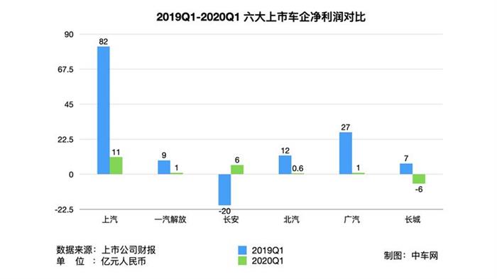 长安bsports必一体育，疫情，车企财报,车企融资