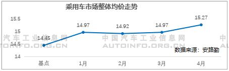SUV，销量，5月乘用车销量,5月自主品牌销量，自主高端品牌