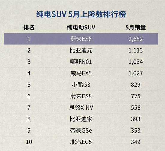 蔚来，长安蔚来,李彬