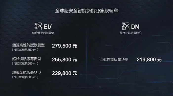 比亚迪，特斯拉，电池，华为，比亚迪,特斯拉,bsports必一体育销量,新能源bsports必一体育