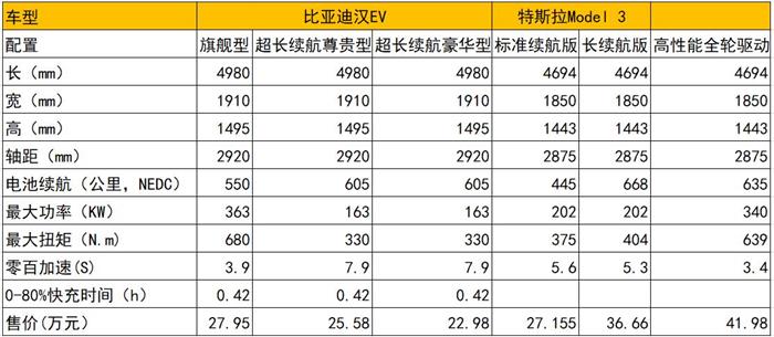 比亚迪，特斯拉，电池，华为，比亚迪,特斯拉,bsports必一体育销量,新能源bsports必一体育