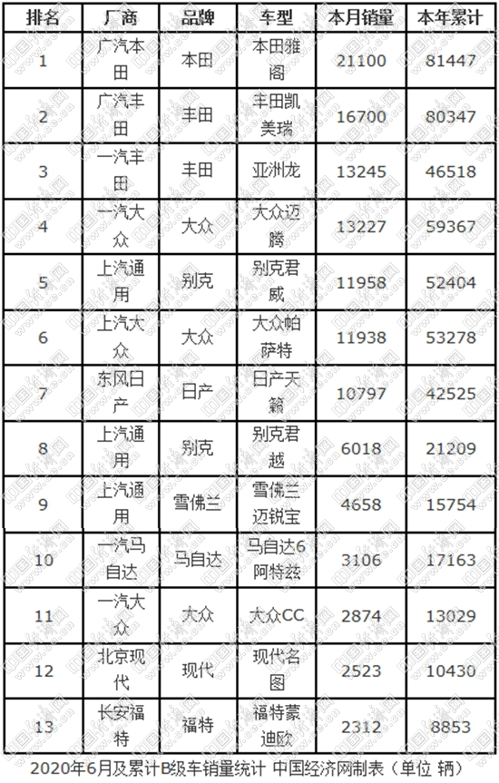 销量，SUV销量