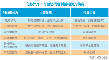 新基建，自动驾驶,车路协同