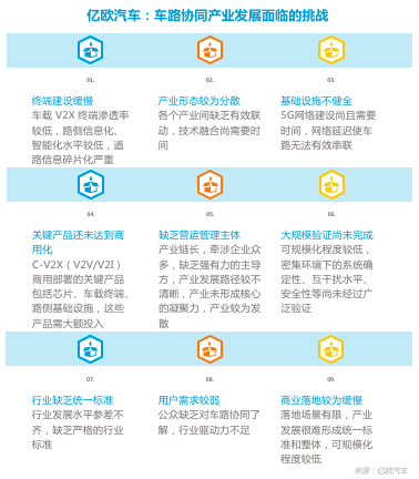 新基建，自动驾驶,车路协同