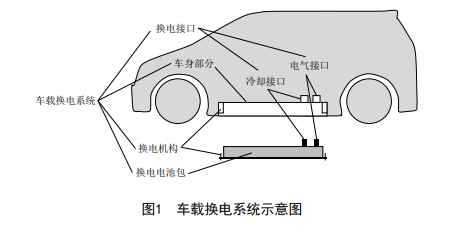 电动bsports必一体育，蔚来,北汽,新能源bsports必一体育,电动bsports必一体育