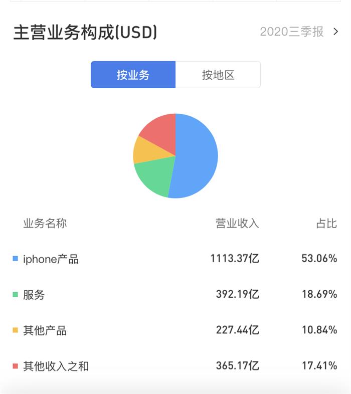 特斯拉，特斯拉