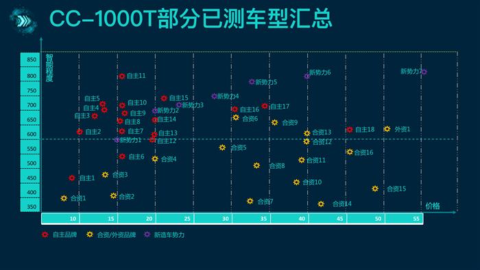 蔚来，车机，智能座舱,蔚来NOMI