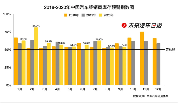 销量，蔚来，bsports必一体育经销商
