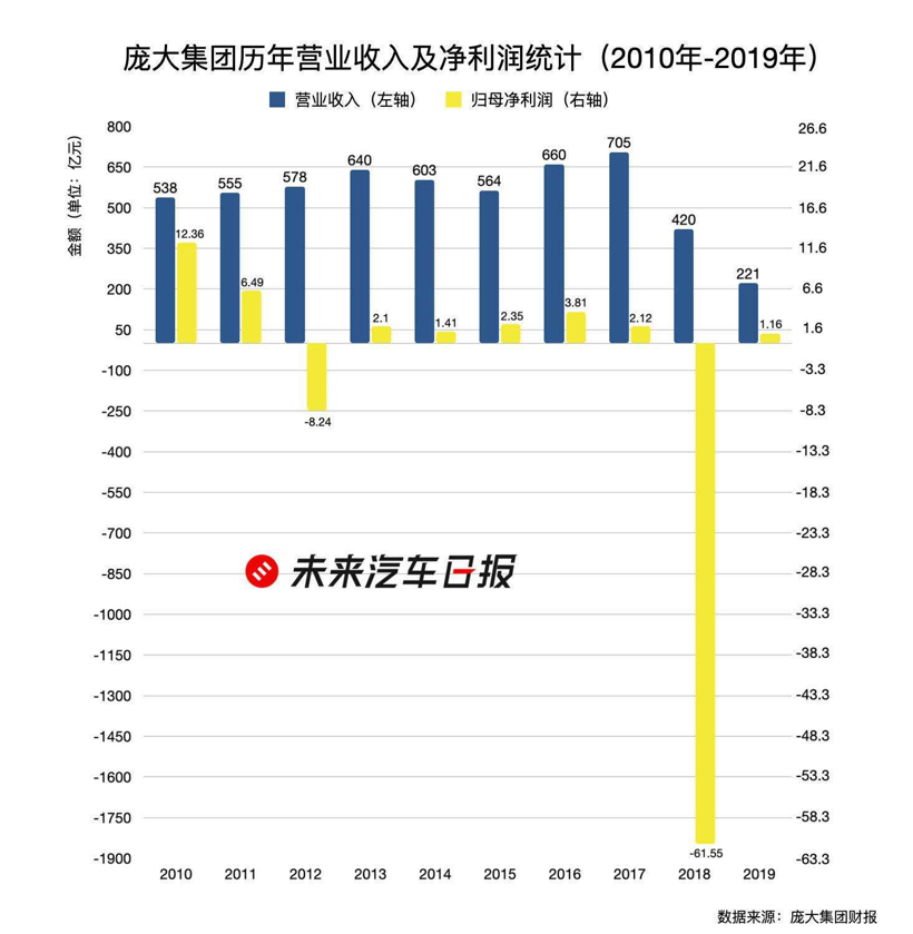 销量，蔚来，bsports必一体育经销商