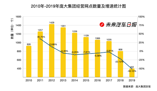 销量，蔚来，bsports必一体育经销商