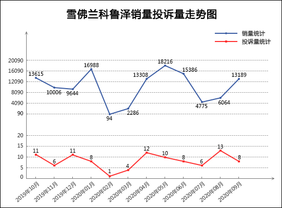 投诉，销量，奥迪A4，9月轿车销量排行,轿车投诉