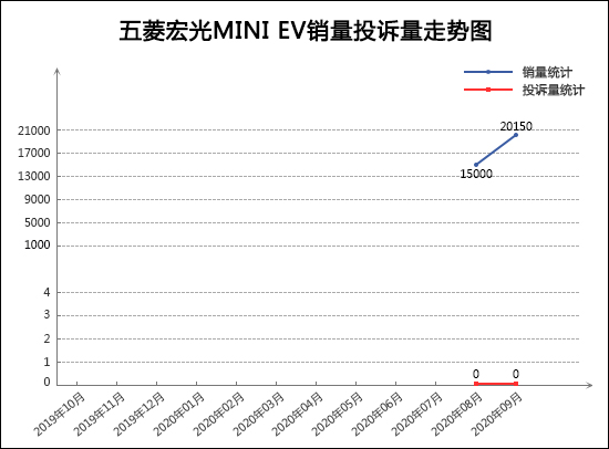 投诉，销量，奥迪A4，9月轿车销量排行,轿车投诉