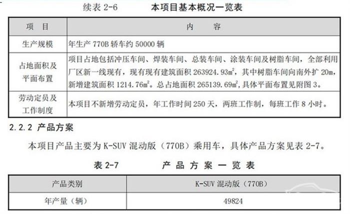一汽丰田，一汽丰田汉兰达,丰田在华产能