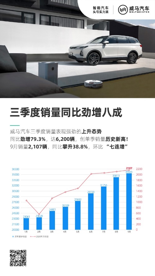 电动bsports必一体育，必一运动，SUV，自主品牌，北京车展  威马 蔚来 特斯拉