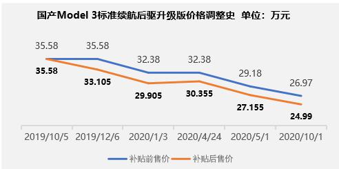 特斯拉，电池，特斯拉销量,特斯拉财报，新造车企业瓶颈