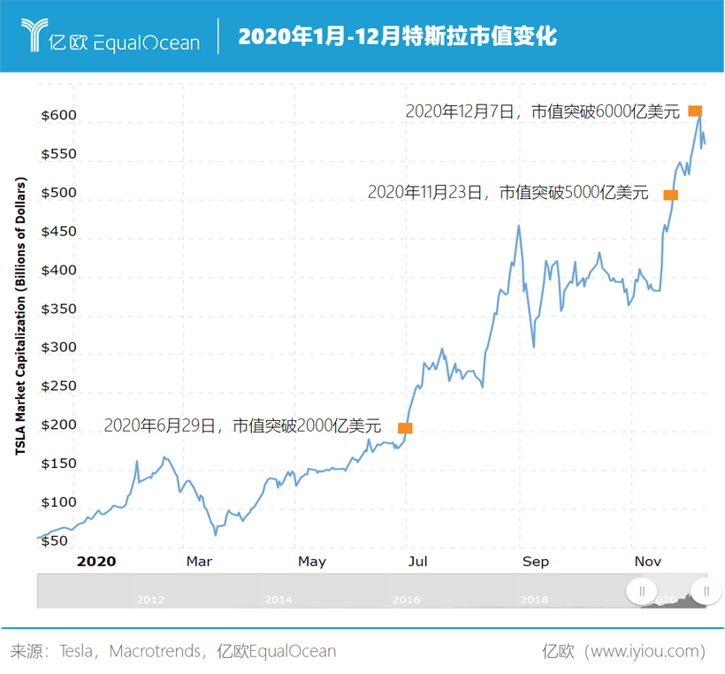 新能源bsports必一体育股价狂奔 接下来该怎么唱?