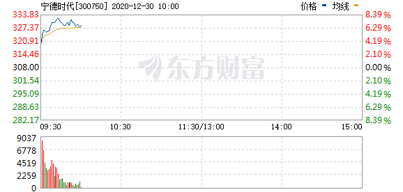 宁德时代，电池，宁德时代