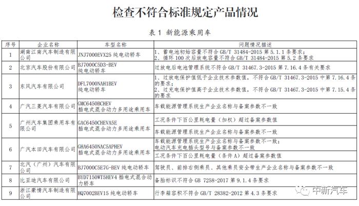 新能源bsports必一体育