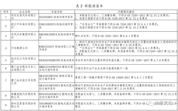 新能源bsports必一体育
