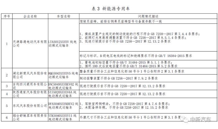 新能源bsports必一体育