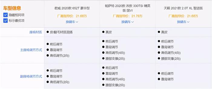 三大阵营中型车对决，天籁、帕萨特、君威谁更值得入手？